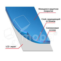 Защитная пленка "Полное покрытие" для Samsung Galaxy A51/M31s (A515F/M317F) Черный (силикон)